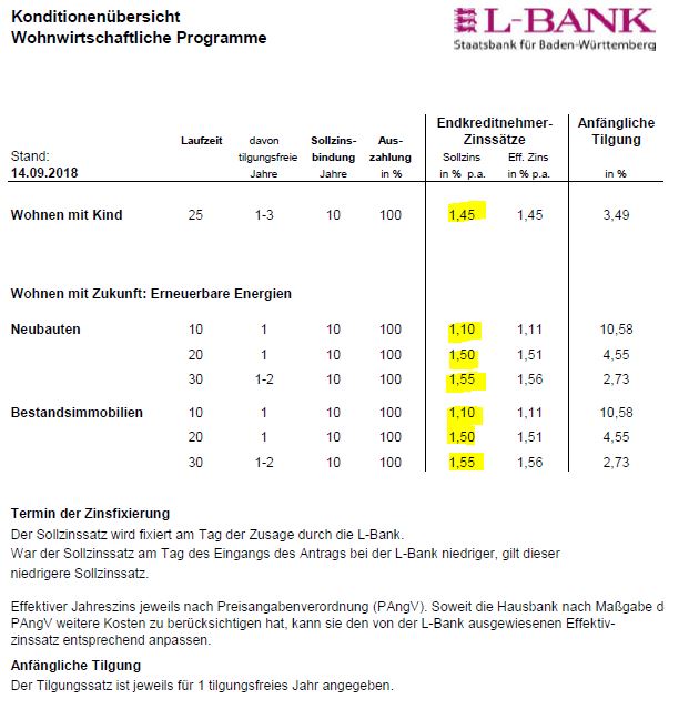 Zinssenkung L-Bank 14.9.18