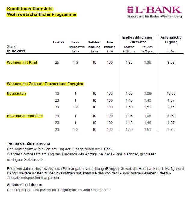 Zinskondition L-Bank Koch-Bautechnik Energieberatung